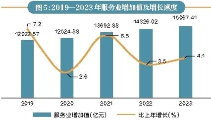 2023年陕西省国民经济和社会发展统计公报(图6)