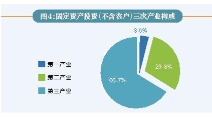 2023年陕西省国民经济和社会发展统计公报(图5)