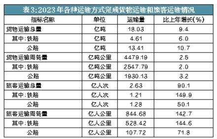 2023年陕西省国民经济和社会发展统计公报(图7)