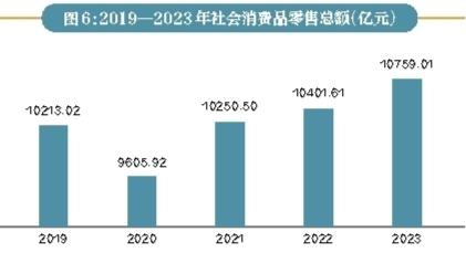2023年陕西省国民经济和社会发展统计公报(图8)