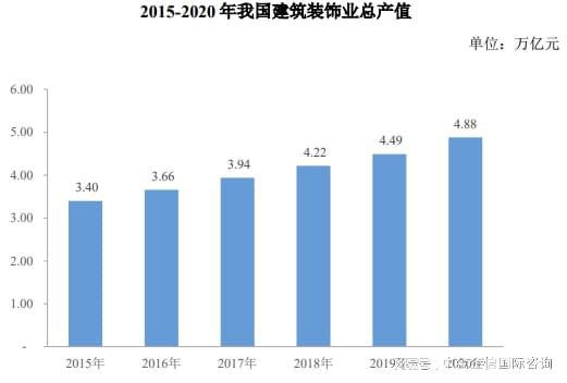 制造业单项冠军：建筑装饰材料行业全球及中国市场占有率专项报告(图2)