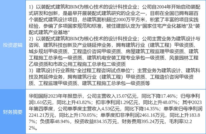 4月4日华阳国际涨停分析：装配式建筑装修装饰大基建概念热股(图1)