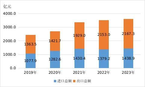 2023年武汉市国民经济和社会发展统计公报发布(图4)