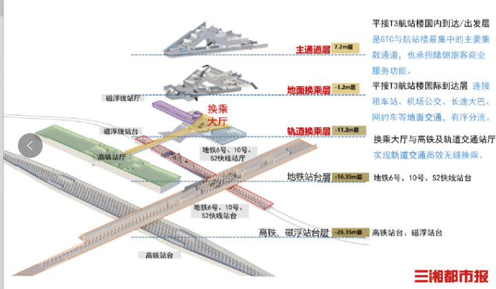 围挡后面丨“换乘之王”主体结构工程完工！长沙机场GTC项目进入装饰装修阶段(图1)