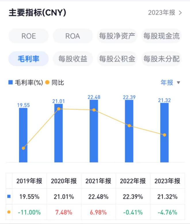 郑中设计:装饰工程业务营收下滑近4成毛利率降至213% 年报拆解(图2) 郑中设计:装饰工程业务营收下滑近4成毛利率降至213% 年报拆解(图2)