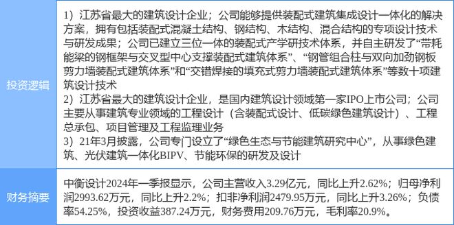 4月25日中衡设计涨停分析:装修装饰BIPV概念装配式建筑概念热股(图2) 4月25日中衡设计涨停分析:装修装饰BIPV概念装配式建筑概念热股(图2)