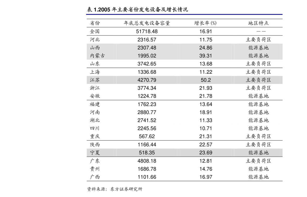 海通证券-建筑工程行业周报：装饰行业工业化发展现状如何？(图2)