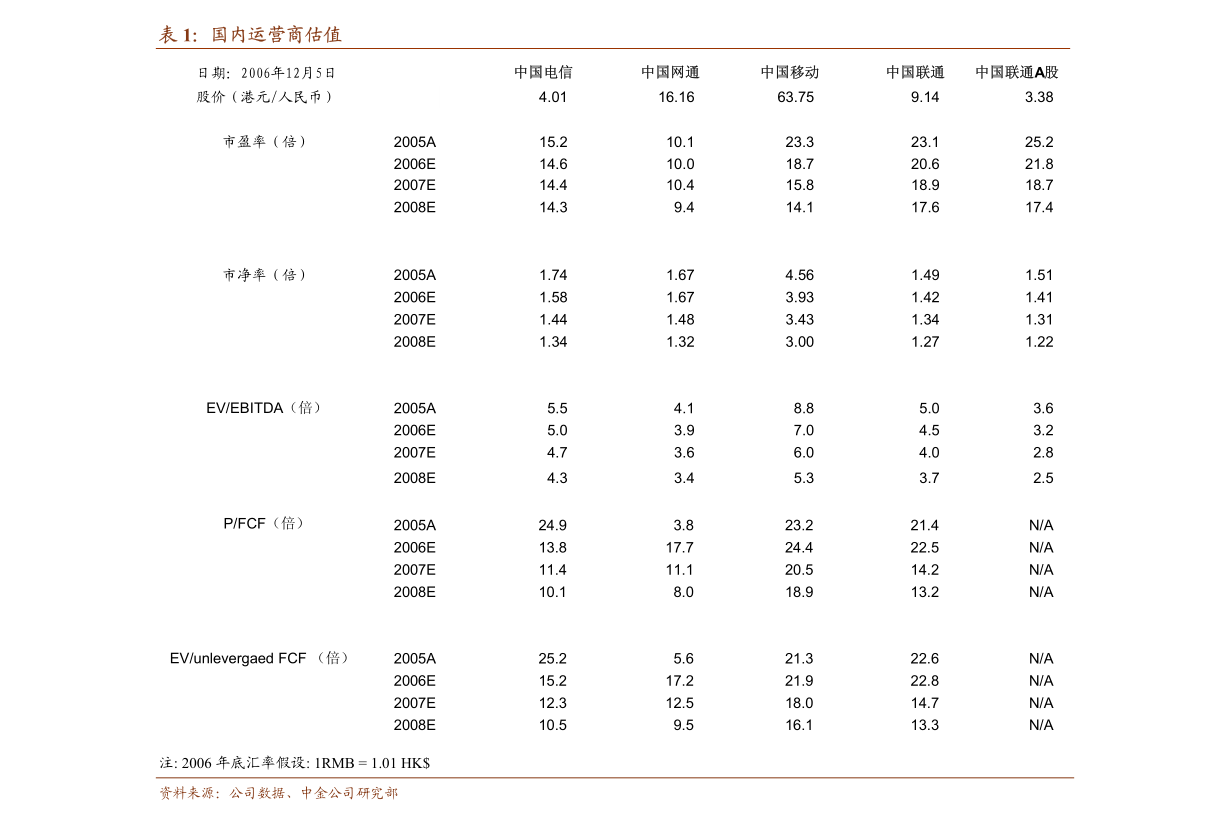 海通证券-建筑工程行业周报：装饰行业工业化发展现状如何？(图3)