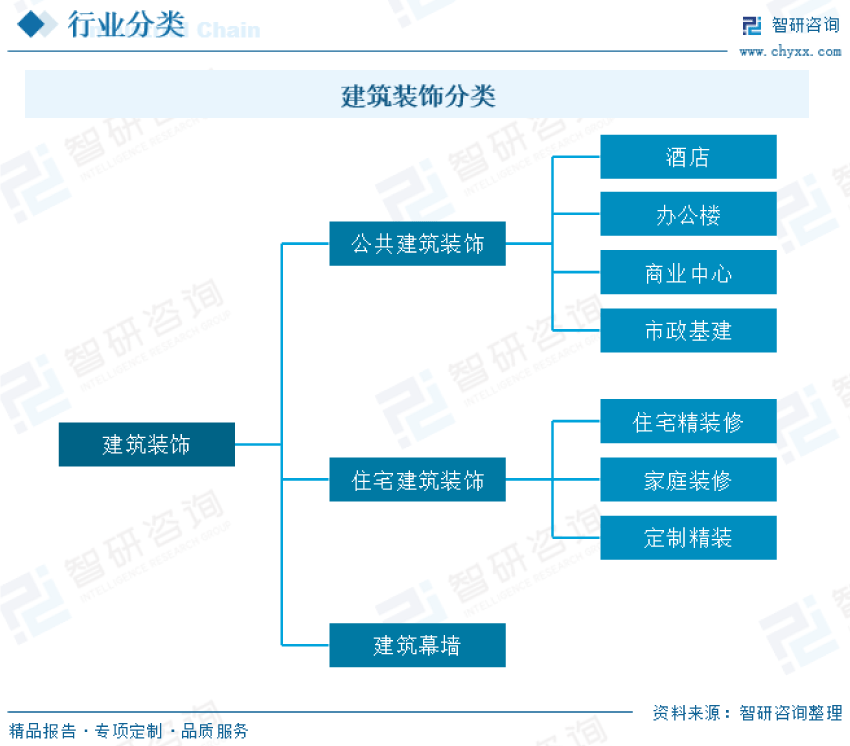 2023年中国建筑装饰行业现状分析：城市化率稳步提升行业规模快速增长(图2)