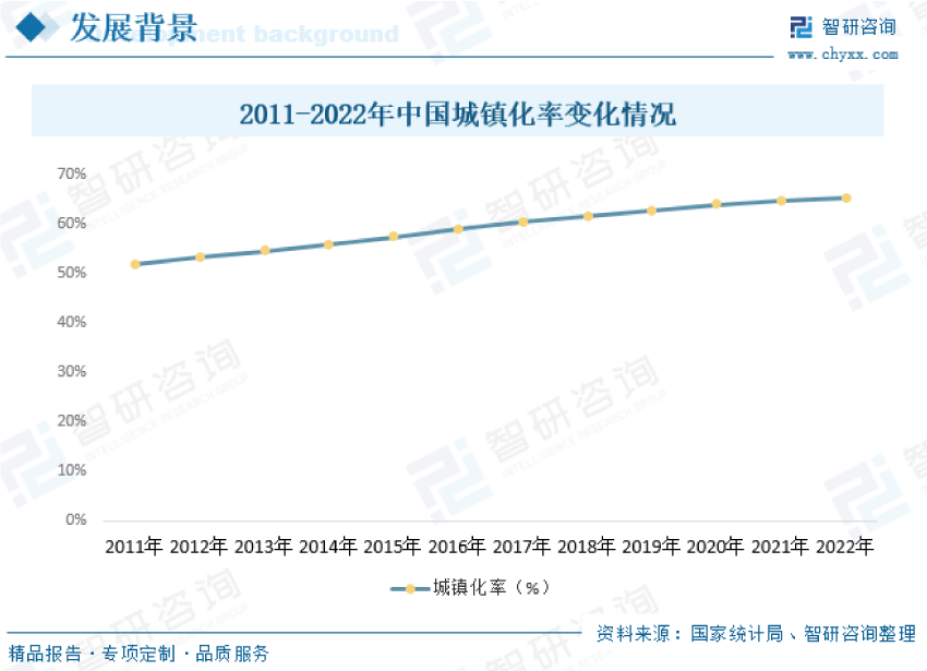 2023年中国建筑装饰行业现状分析：城市化率稳步提升行业规模快速增长(图3)