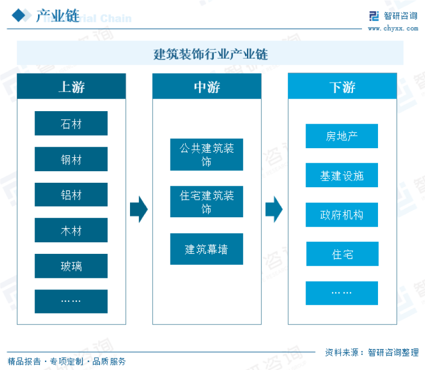 2023年中国建筑装饰行业现状分析：城市化率稳步提升行业规模快速增长(图4)