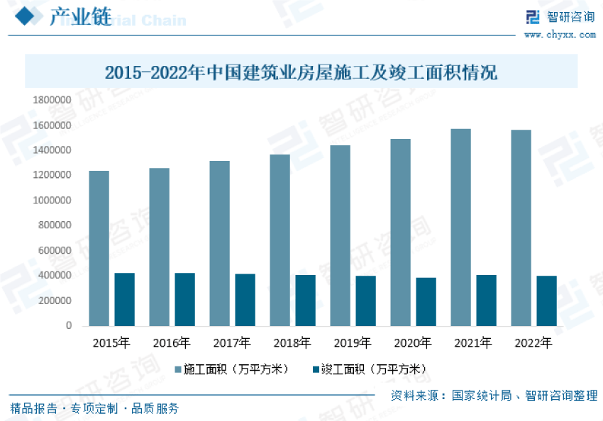 2023年中国建筑装饰行业现状分析：城市化率稳步提升行业规模快速增长(图5)