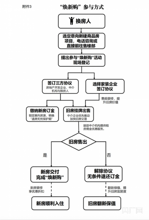 记者实探:广州商品房“以旧换新” 政策实施首日已有成交订单(图2) 记者实探:广州商品房“以旧换新” 政策实施首日已有成交订单(图2)
