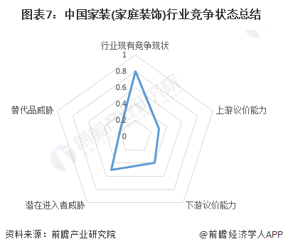【行业深度】洞察2024：中国家装(家庭装饰)行业竞争格局及市场份额(附市场集中度、企业竞争力分析等)(图7)