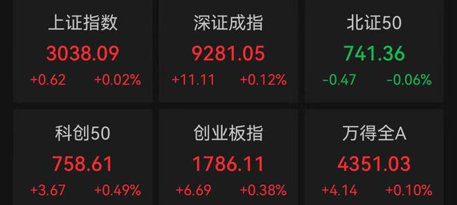 A股小幅高开苹果概念股活跃(图1)