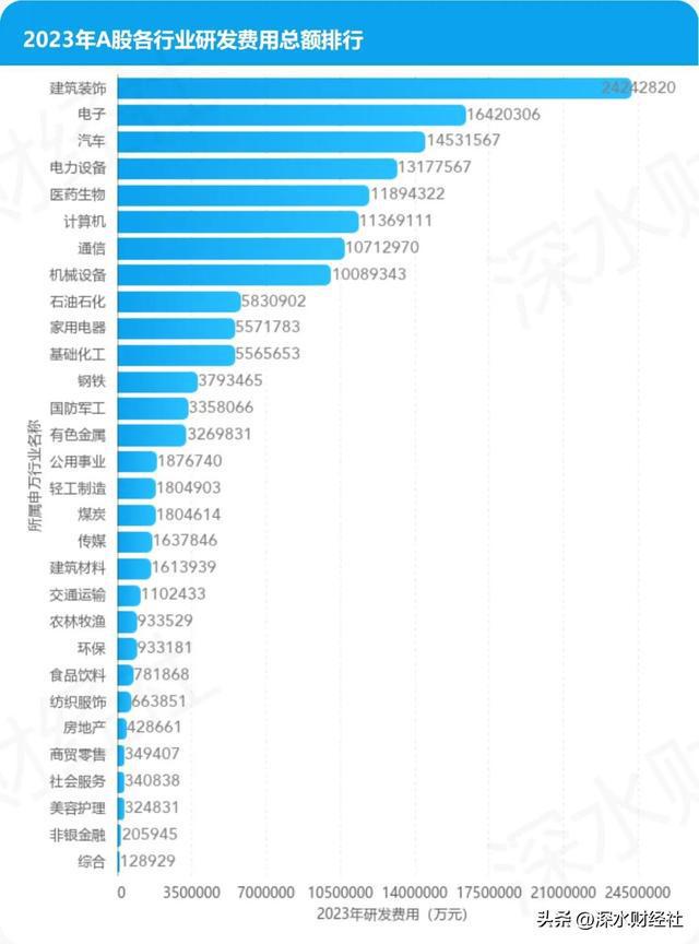 2023年度江苏A股公司研发百强榜(图2)