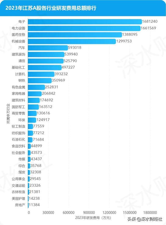 2023年度江苏A股公司研发百强榜(图4)