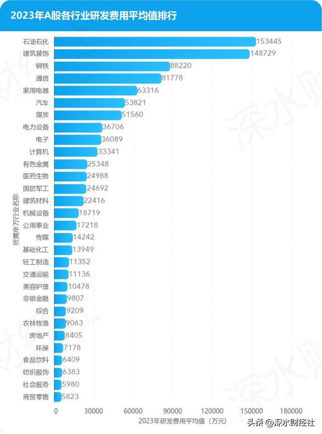 2023年度江苏A股公司研发百强榜(图3)