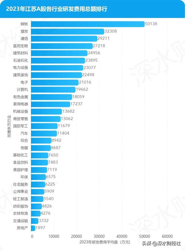 2023年度江苏A股公司研发百强榜(图5)