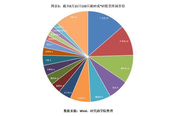 监管零容忍丨A股今年已有11只股票退市!2个月超100只股票“戴帽”接近2023年全年(图3) 监管零容忍丨A股今年已有11只股票退市!2个月超100只股票“戴帽”接近2023年全年(图3)
