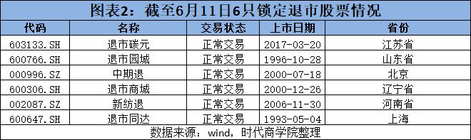 监管零容忍丨A股今年已有11只股票退市!2个月超100只股票“戴帽”接近2023年全年(图2) 监管零容忍丨A股今年已有11只股票退市!2个月超100只股票“戴帽”接近2023年全年(图2)