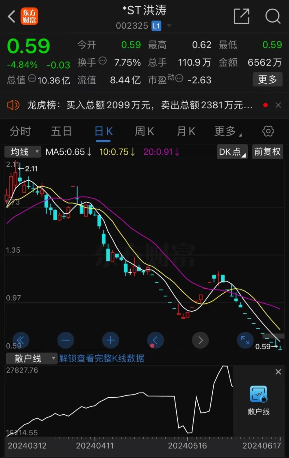 一则公告闷杀知名游资背后有何隐情？(图1)