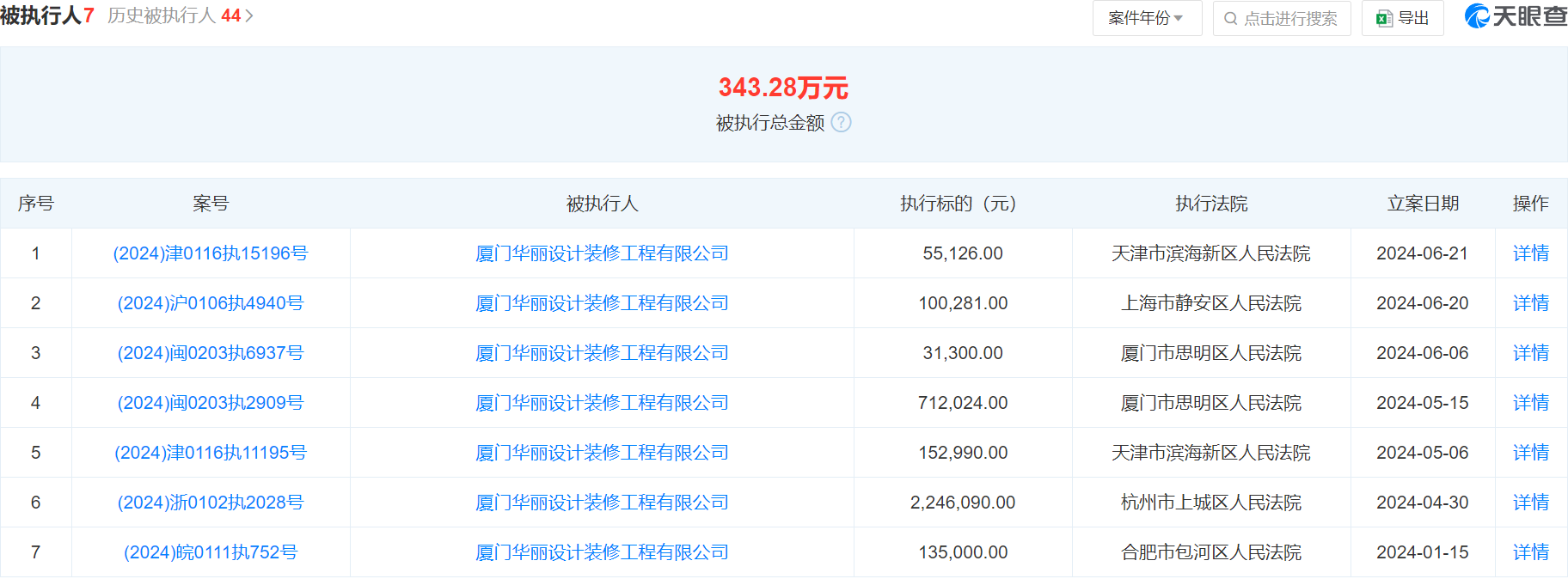 厦门华丽设计装修工程被执行55126元今年以来已被执行多次涉及天津福建上海等地(图1)