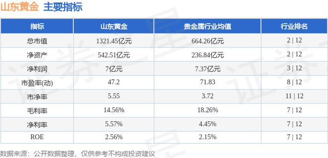 山东黄金（600547）7月24日主力资金净买入210482万元(图3)