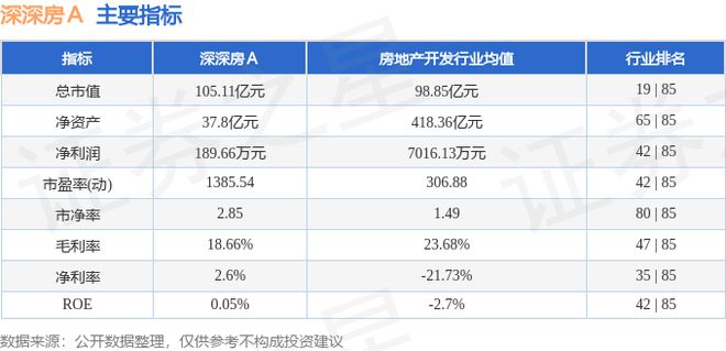 深深房Ａ（000029）7月25日主力资金净买入24262万元(图3)