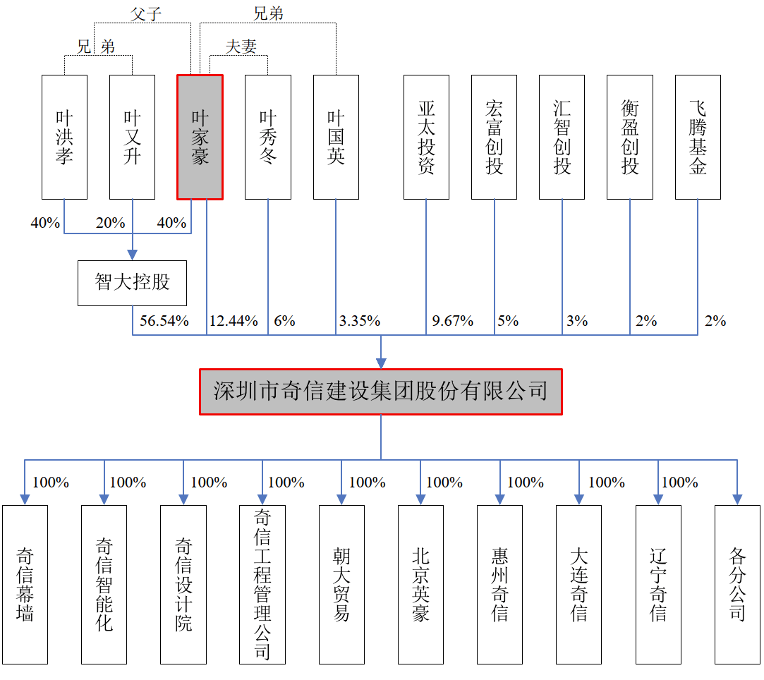 伪造、篡改、毁损审计工作底稿br天职国际被暂停从事证券服务业务6个月(图1)