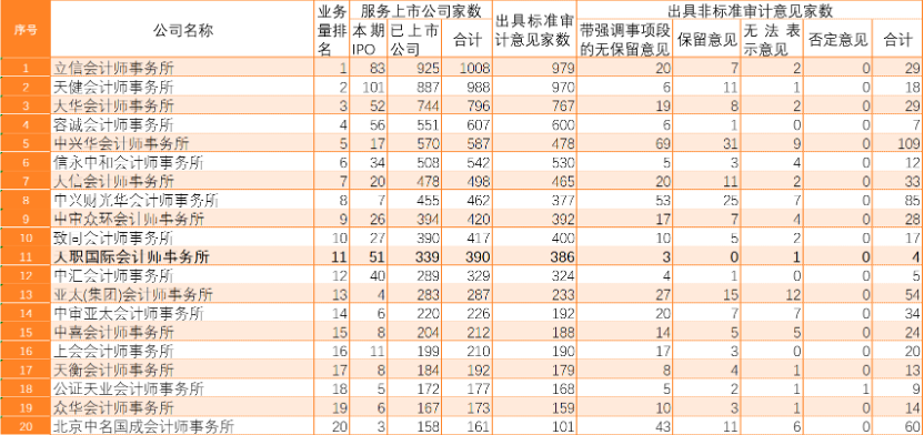 伪造、篡改、毁损审计工作底稿br天职国际被暂停从事证券服务业务6个月(图2)