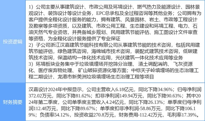 9月11日汉嘉设计涨停分析：垃圾分类建筑节能装修装饰概念热股(图2)