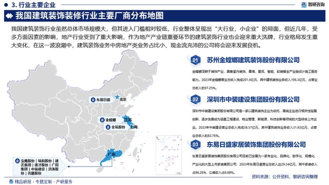 智研咨询发布：2024年中国建筑装饰装修行业市场深度分析(图4)